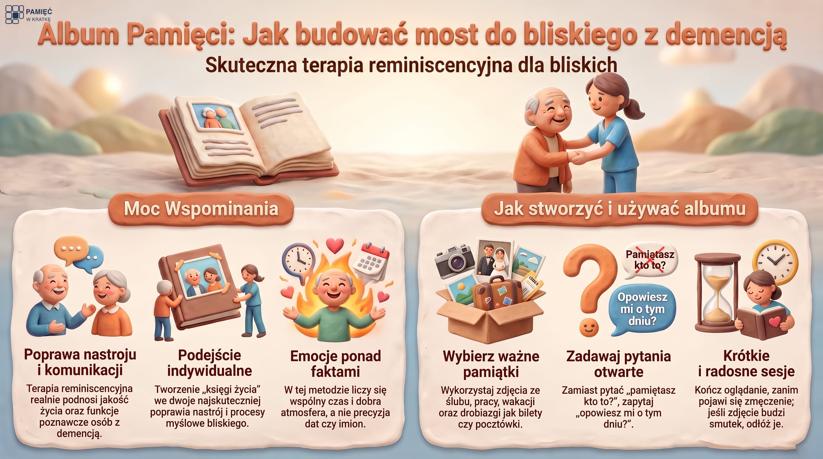 Infografika: album pamięci i wspominanie w demencji. Co mówią badania (terapia reminiscencyjna może poprawiać jakość życia, nastrój i komunikację, korzyści są niewielkie) oraz jak zrobić album: zdjęcia i pamiątki z dawnych lat, pytania otwarte zamiast egzaminu, krótkie sesje, podpisy pod zdjęciami, wspólne tworzenie księgi życia.