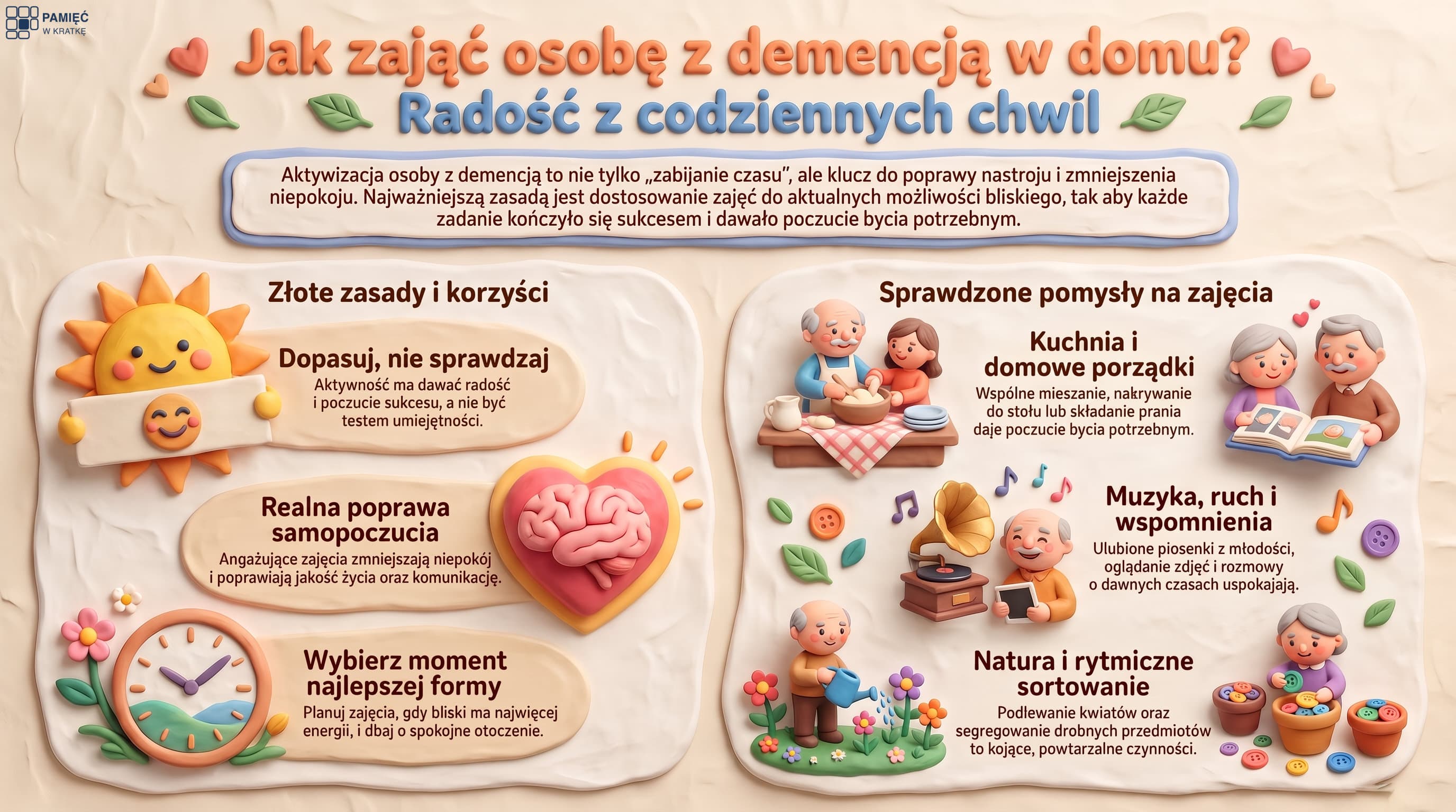 Infografika: jak zająć osobę z demencją w domu. Złote zasady (dopasuj zajęcie zamiast sprawdzać wiedzę, celem jest radość i poczucie sukcesu, planuj na porę najlepszej formy) oraz sprawdzone pomysły: prace domowe i sortowanie, muzyka, ruch i wspomnienia, kontakt z naturą.