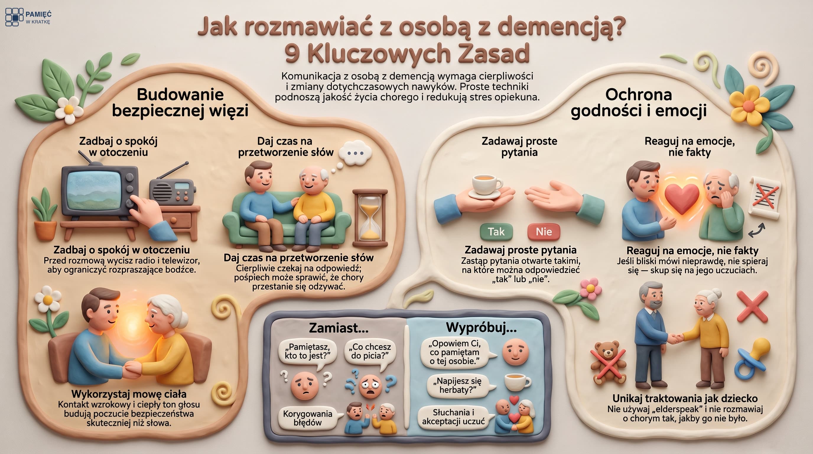 Infografika: jak rozmawiać z osobą z demencją. Budowanie kontaktu i otoczenia, empatyczny dialog, proste pytania zamknięte, reagowanie na emocje.