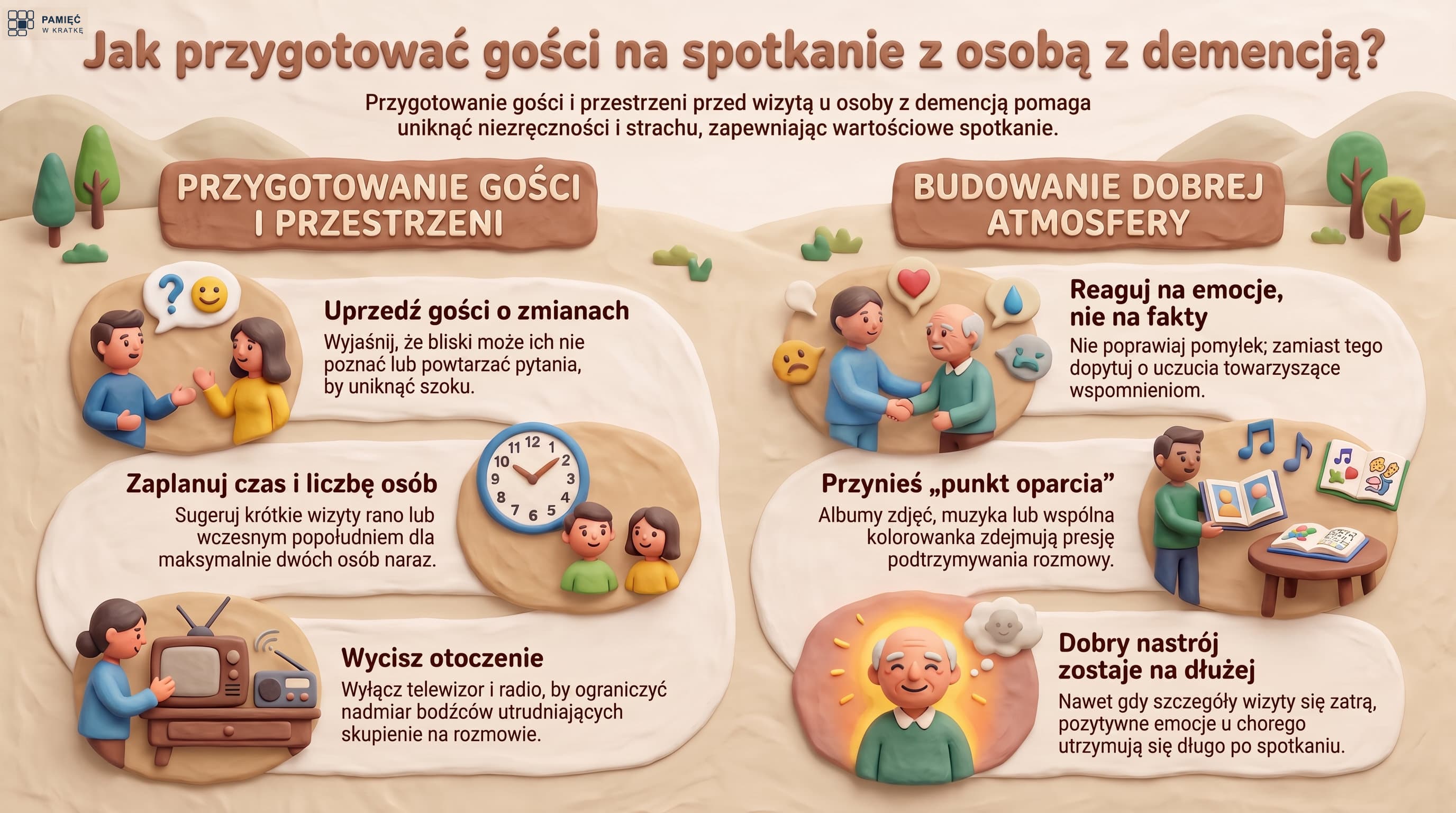 Infografika: jak przygotować gości na spotkanie z osobą z demencją. Przygotowanie gości i przestrzeni (uprzedź o zmianach, zaplanuj krótką wizytę rano lub wczesnym popołudniem dla maksymalnie dwóch osób, wycisz telewizor i radio) oraz budowanie dobrej atmosfery (reaguj na emocje, nie na fakty, przynieś punkt oparcia w postaci albumu zdjęć, muzyki lub wspólnej kolorowanki, pamiętaj że dobry nastrój zostaje na dłużej niż szczegóły wizyty).