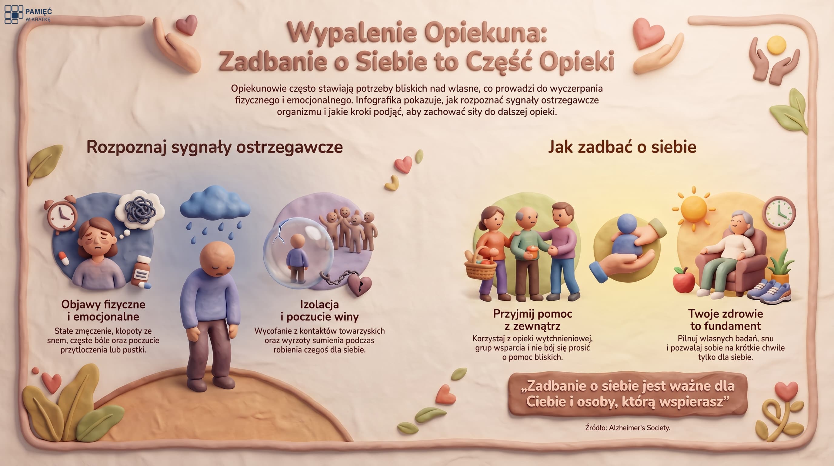 Infografika: wypalenie opiekuna, dbając o siebie dbasz o bliskich. Sygnały ostrzegawcze (wyczerpanie fizyczne i emocjonalne, izolacja i poczucie winy) oraz jak ratować własne siły: zbuduj system wsparcia, priorytet dla zdrowia i wyrozumiałość wobec siebie.