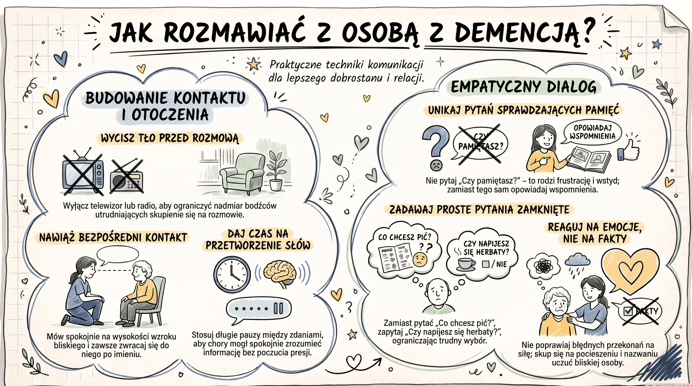Infografika: jak rozmawiać z osobą z demencją. Budowanie kontaktu i otoczenia, empatyczny dialog, proste pytania zamknięte, reagowanie na emocje.