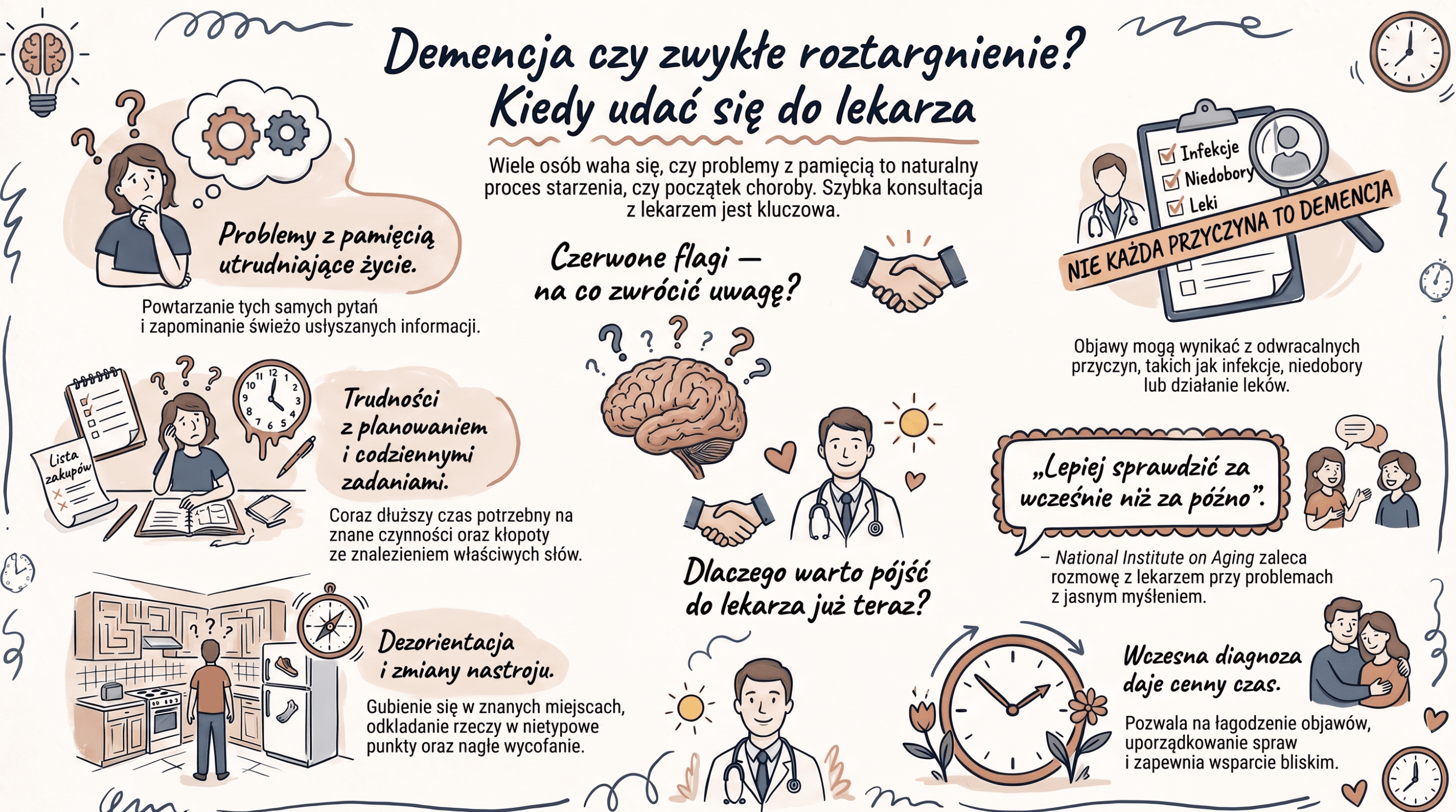 Infografika: demencja czy zwykłe roztargnienie, kiedy udać się do lekarza. Czerwone flagi (problemy z pamięcią, trudności z planowaniem, dezorientacja i zmiany nastroju), przypomnienie, że nie każda przyczyna to demencja, oraz dlaczego wczesna diagnoza daje cenny czas.